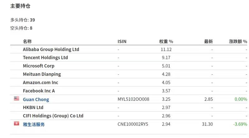 云想科技招股进行中 神秘基石投资者艾芬黄氏资产管理