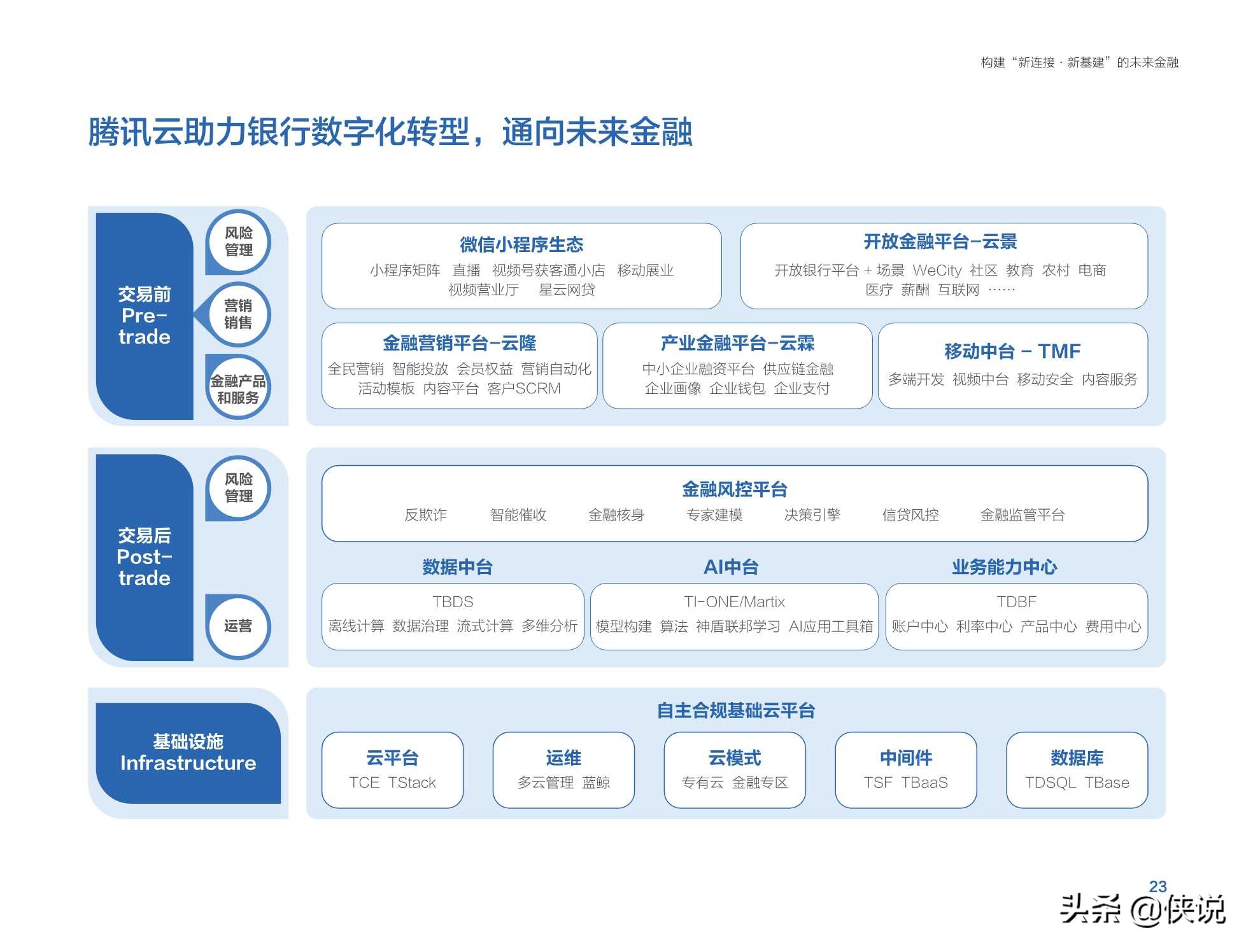 腾讯金融研究院：未来金融白皮书