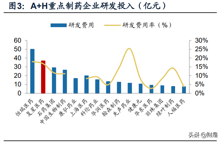复星医药专题研究报告：自研与BD并重，加速创新转型