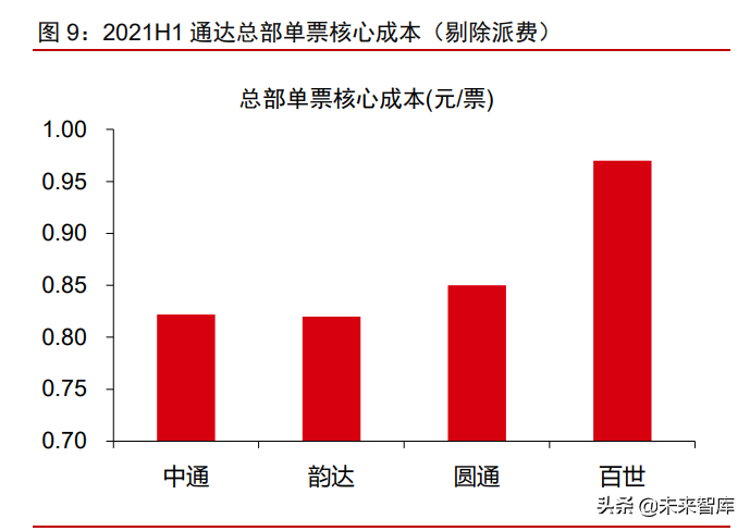 物流行业专题报告：竞争回归服务体验，政策有望再升级