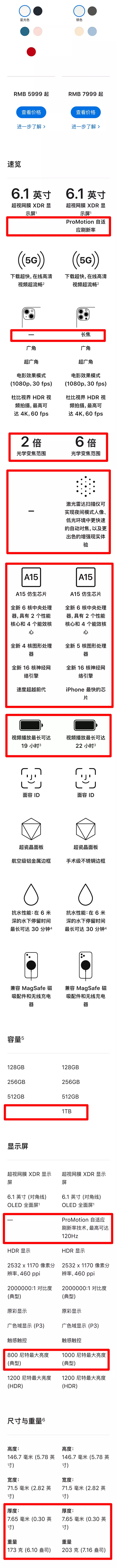 都給大家一一列出來了,4款iPhone13詳細對比