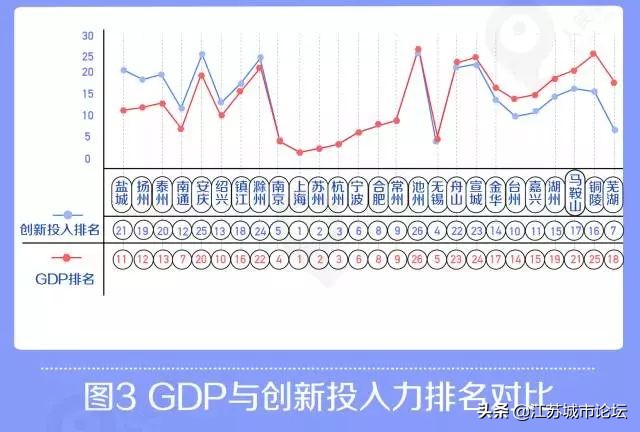 长三角26个城市综合创新能力排名：为何江苏各市得分都高？