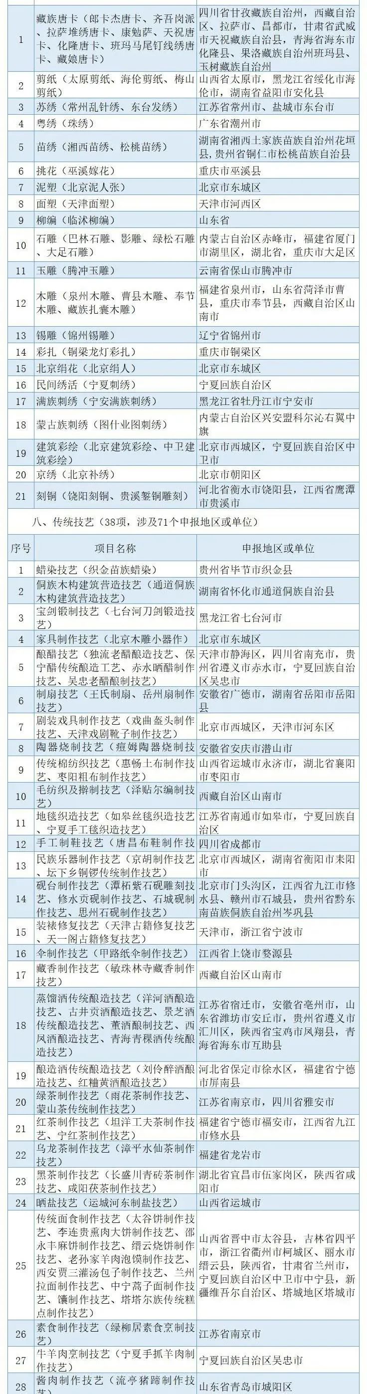 公示来啦！四川中医药拟新增一项国家级非遗项目
