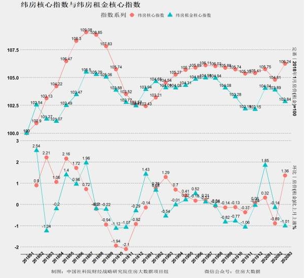 房价上涨的城市越来越多，楼市复苏了！