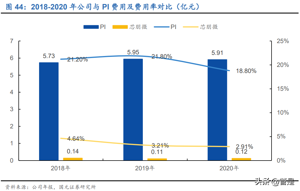 芯朋微专题研究：模拟芯片细分龙头，缺芯潮加速国产替代