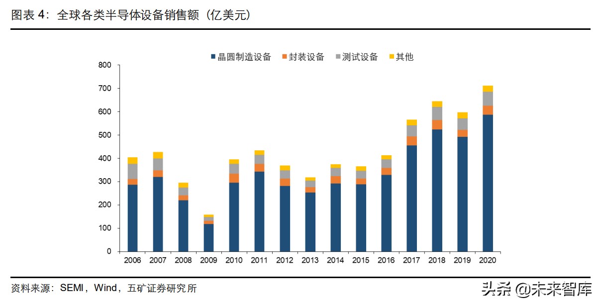 �뵼���豸��ҵ��ȱ��棺��һ�־������ڣ���������������ʱ