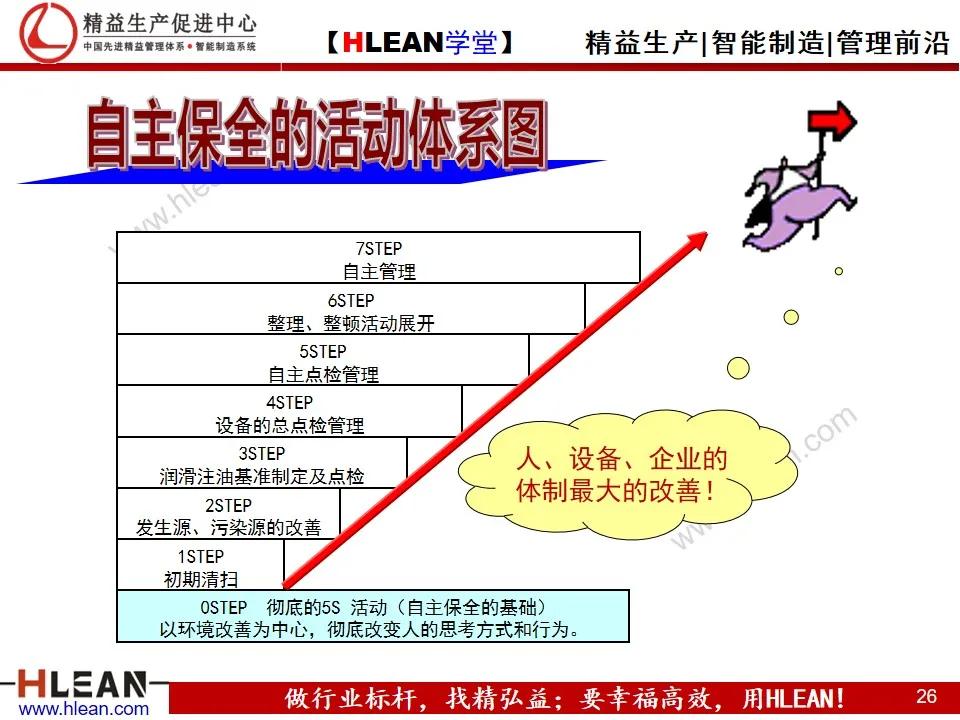 「精益学堂」精益生产之现场管理（下篇）