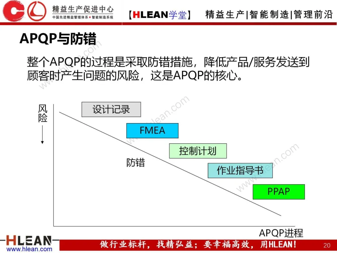 「精益学堂」产品质量先期策划培训