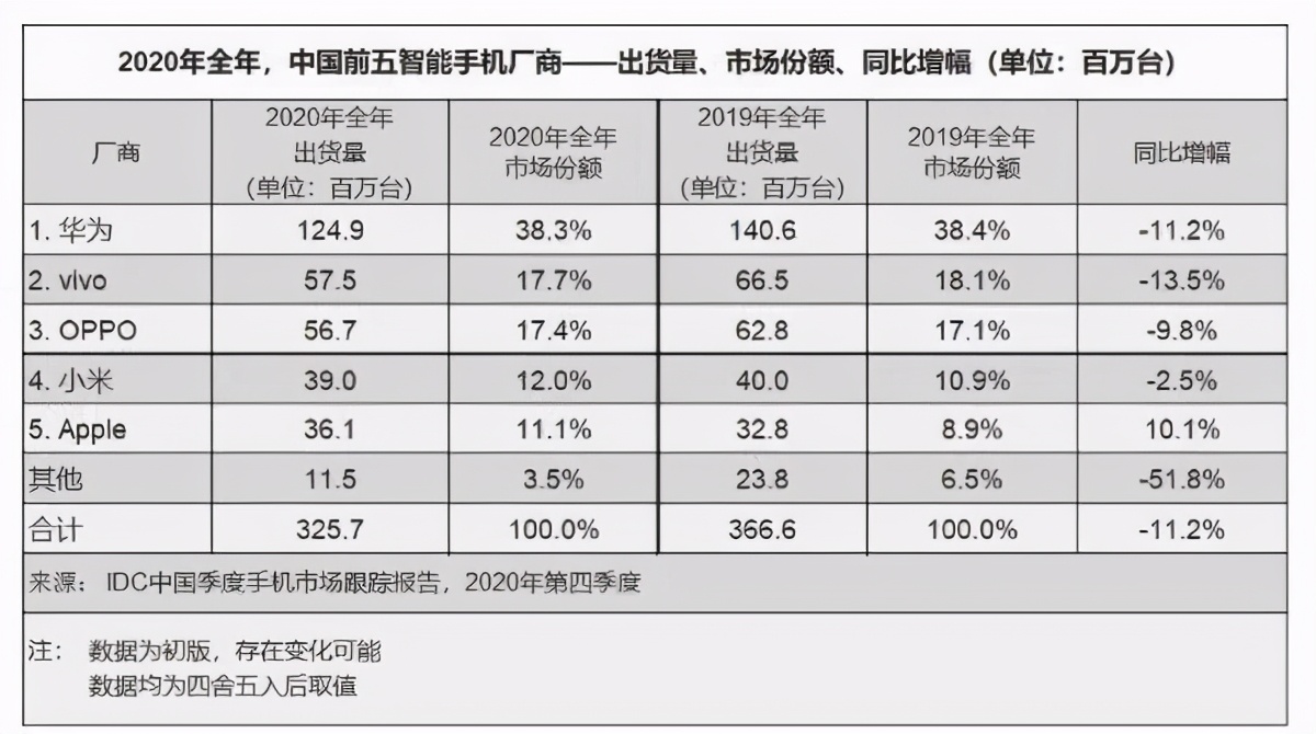 无视小米、向华为看齐？一加拼命发力高端真相曝光