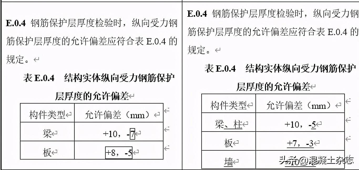 重磅！取消HRB335钢筋验收！补充大量装配式结构验收要求！混凝土质量验收规范局部修订