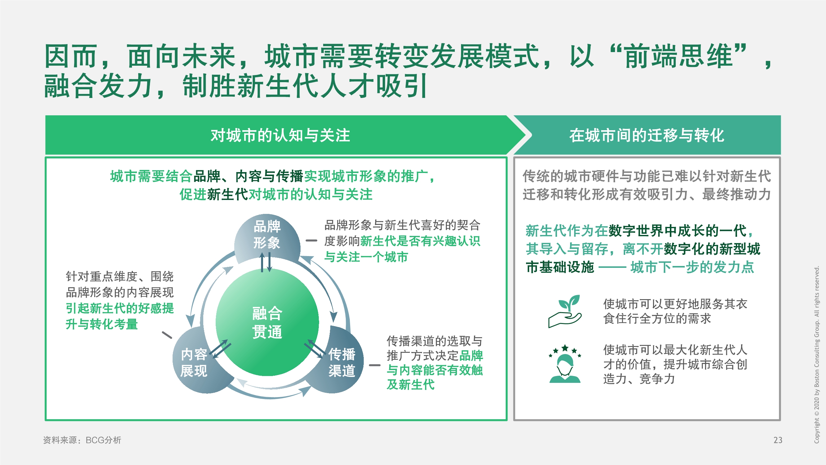 BCG建设数字城市，释放数字生命力