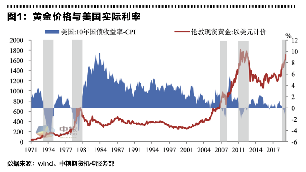 牛市不改，黄金配置正当时
