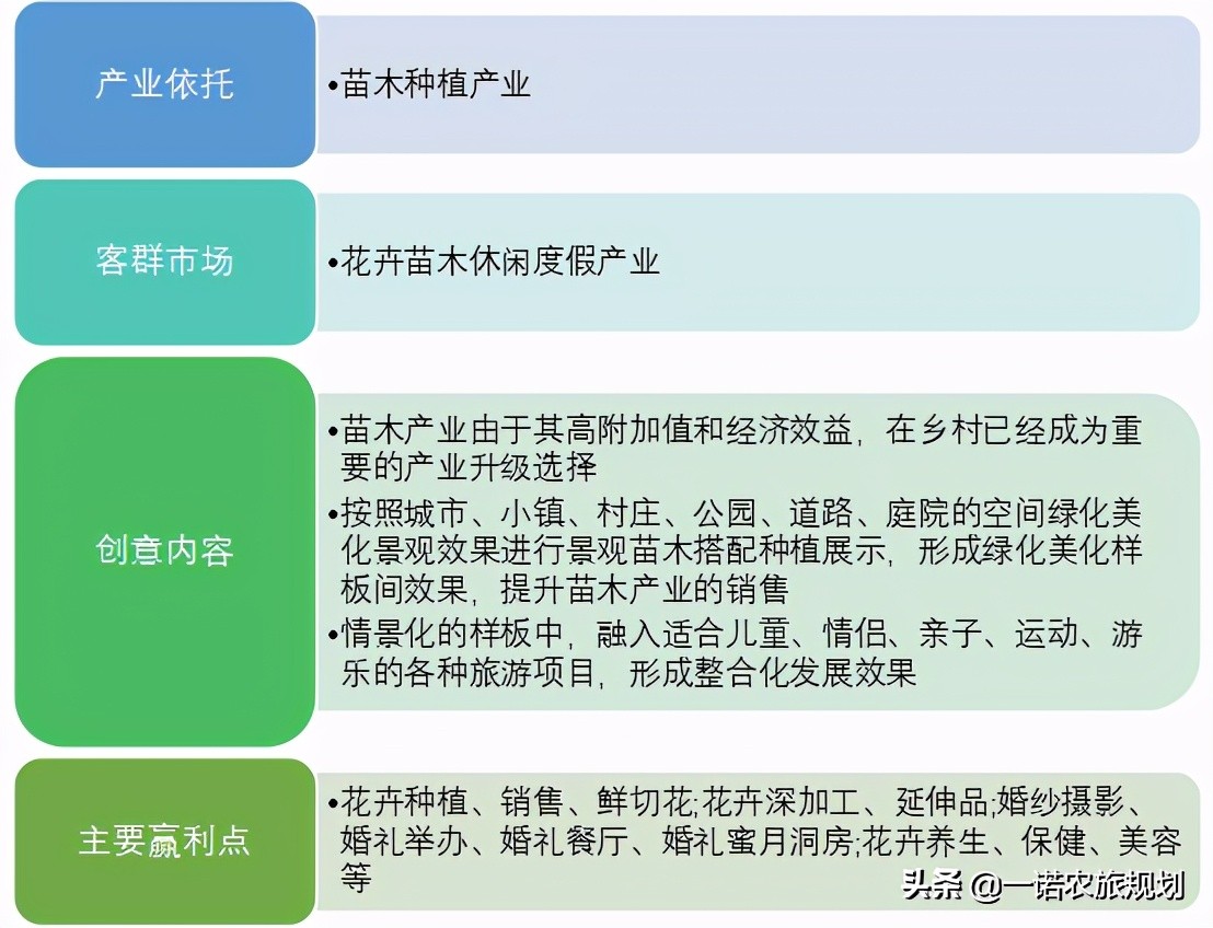 乡村旅游七大开发要求，十大创意模式你了解多少？