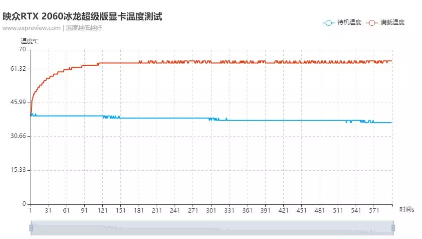 映众RTX 2060冰龙超级版评测：凛冽而沉寂的巨龙