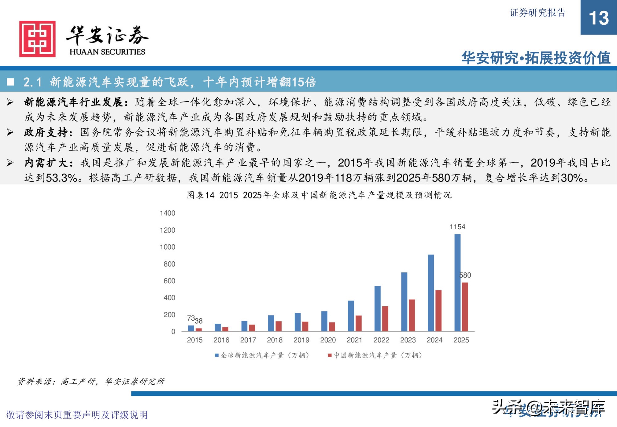 锂电池前驱体产业研究：布局NCA前驱体，拥抱高镍化时代