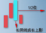 缠论基础：顶底分型，实战运用