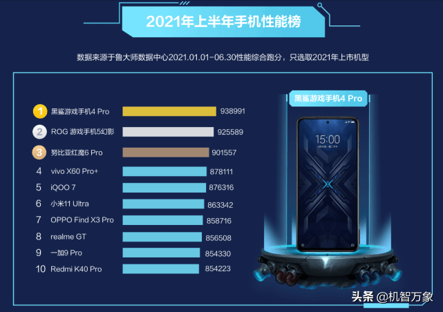 2021年上半年手机UI流畅榜、最流畅手机榜、手机性能榜等出炉