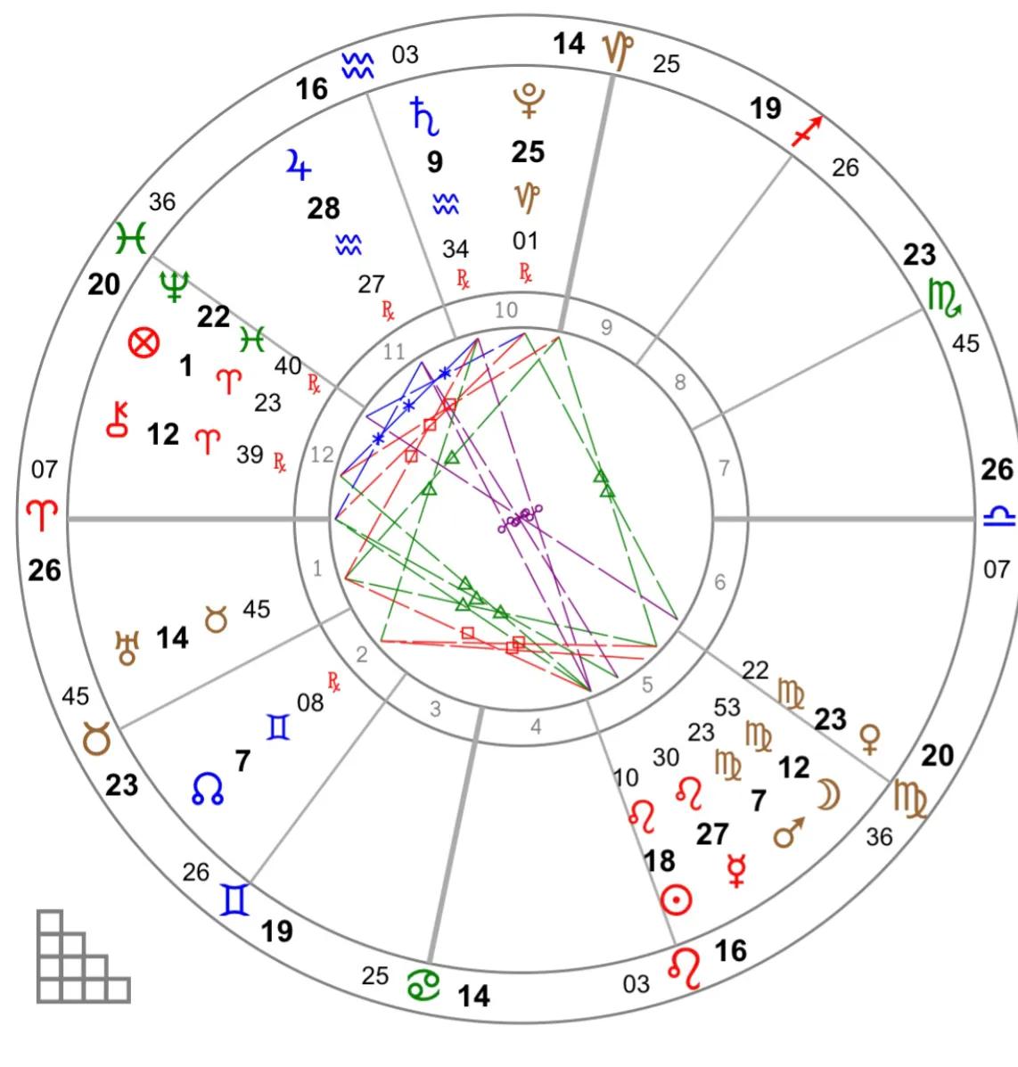 双子座今日运势