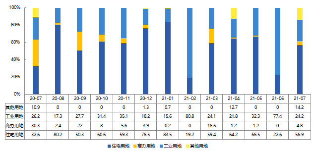 2021年1-7月烟台房地产企业销售业绩排行榜