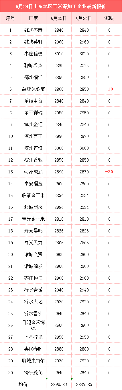 粮价突变：玉米4连跌，小麦“两头挣”，大豆“跌声一片”！咋了