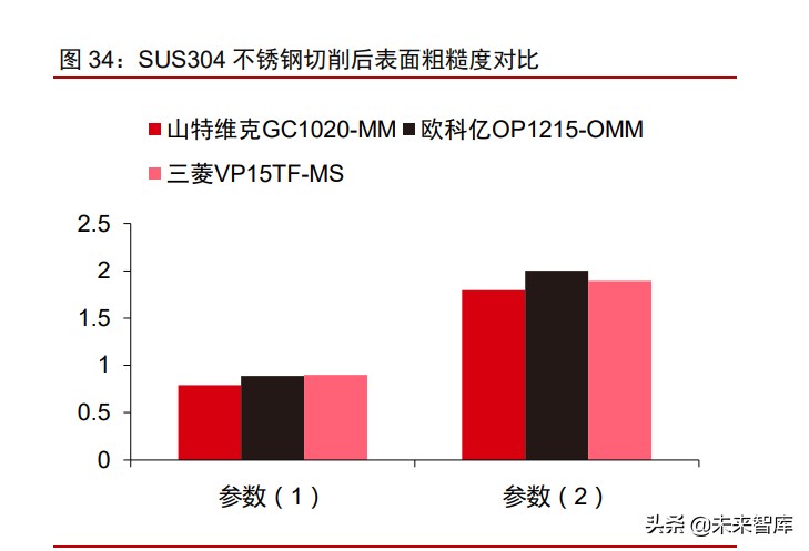 硬质合金刀具行业深度报告：工业耗材好赛道，国产化的星辰大海
