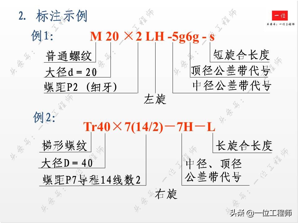 标准件与常用件基础知识，组成要素和规定画法，值得学习