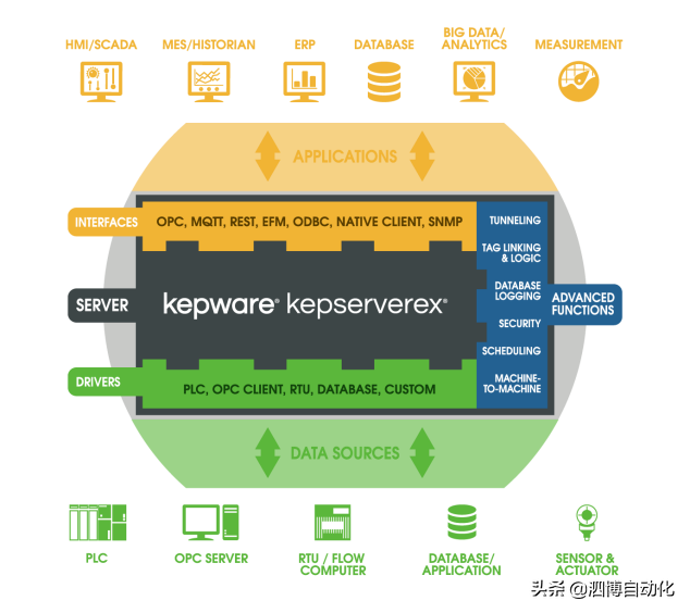 Kepware助力物流仓储系统公司实现智能化管理