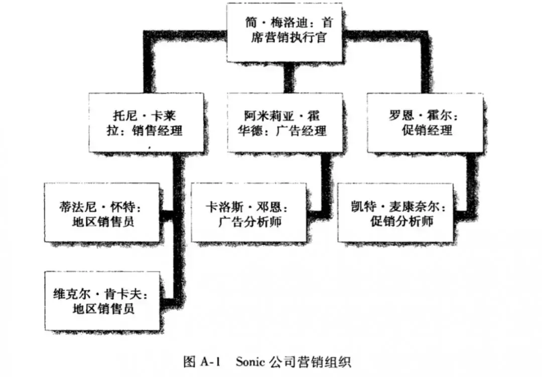 如何写营销策划方案?你可能需要这个模板