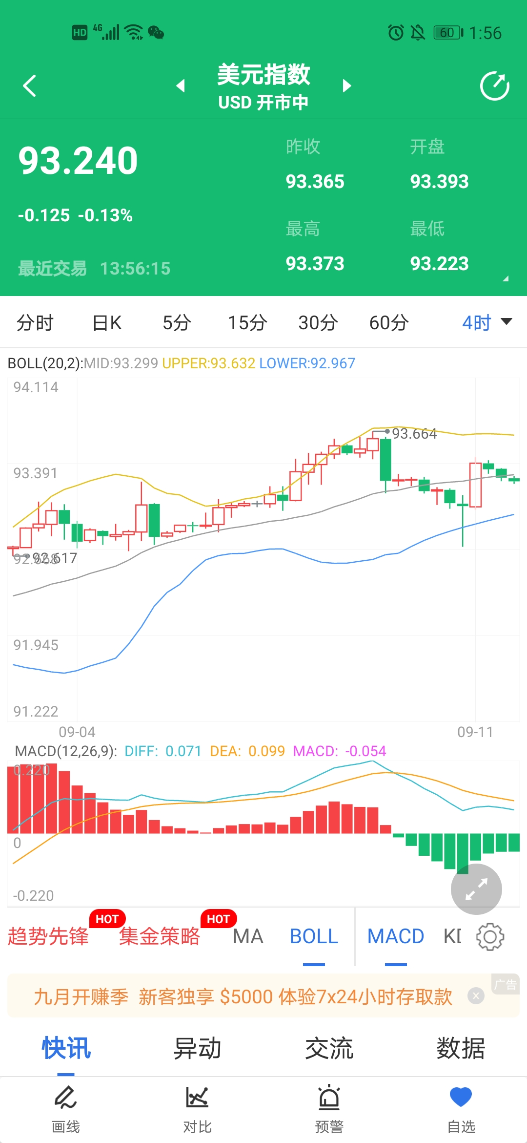 小心，美元又反弹了，黄金恐再跌30美元