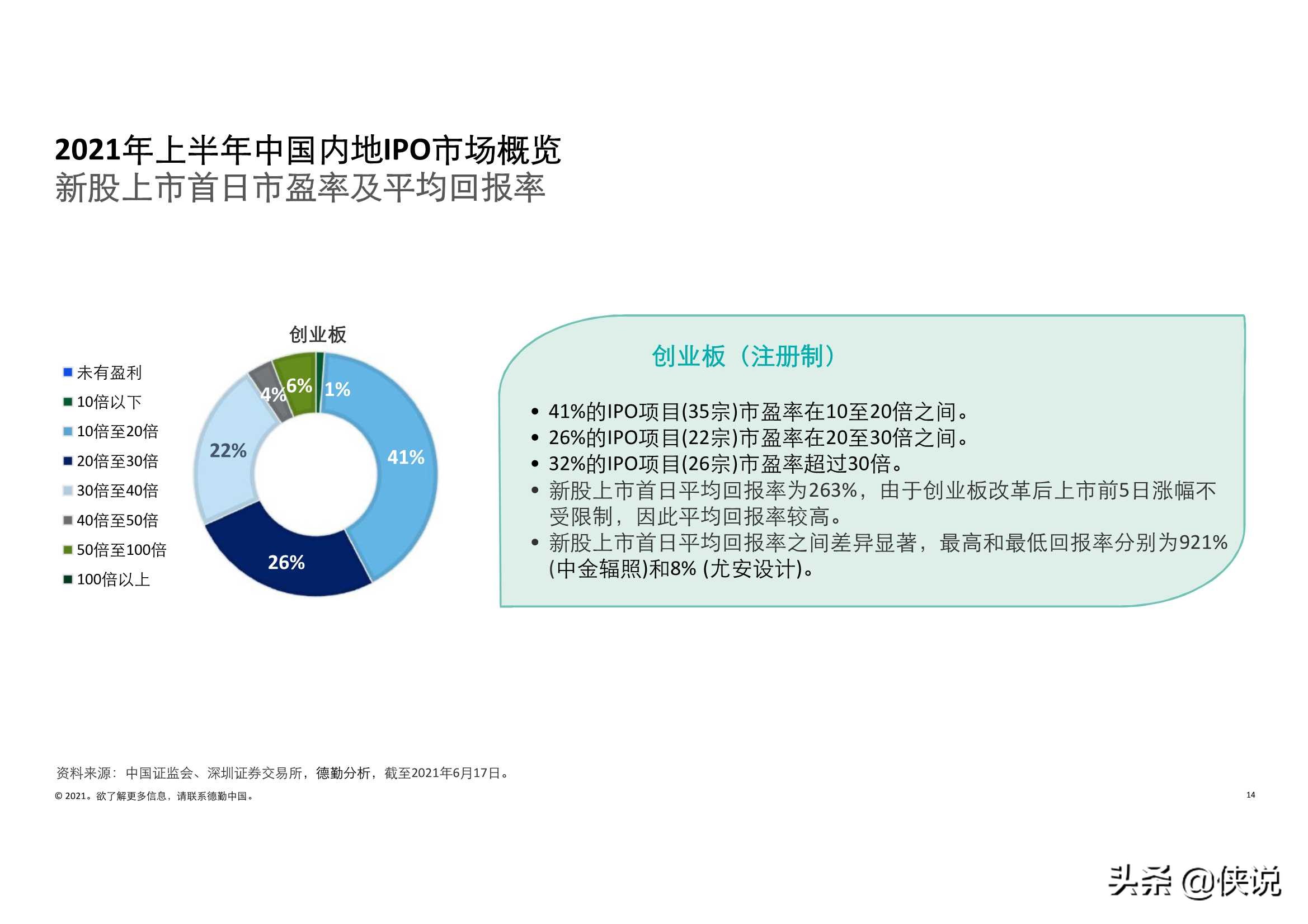 德勤：2021年上半年中国内地及香港IPO市场回顾与前景展望