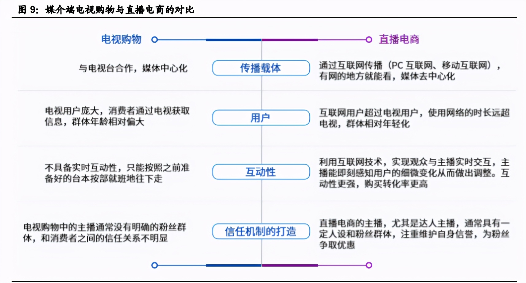 字节跳动产业链之直播电商专题研究