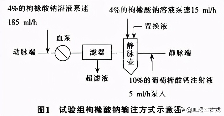 CRRT治疗中，分段枸橼酸钠体外抗凝效果如何？怎么用？
