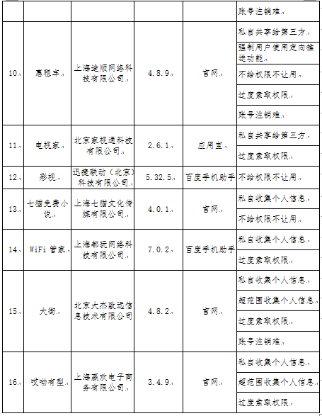 知乎旗下知乎日?qǐng)?bào)遭工信部通報(bào)：超范圍收集個(gè)人信息屢教不改