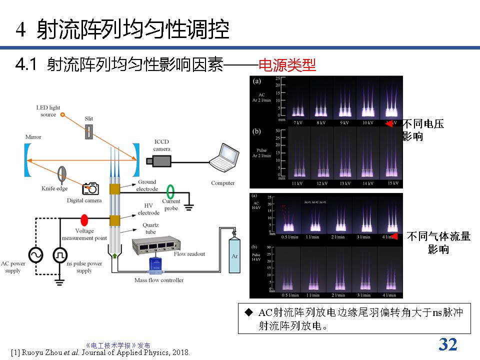 南京工业大学方志教授：等离子体射流阵列放电模式的最新研究进展