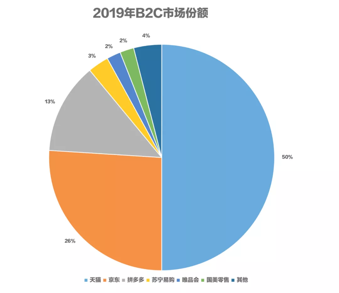 重罚阿里182亿，谁是大赢家？