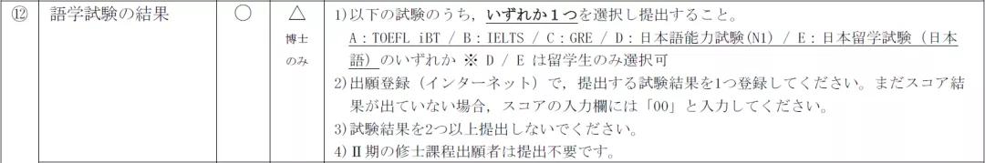 日本经济学TOP5院校出愿语言要求汇总&明年早大出愿变化