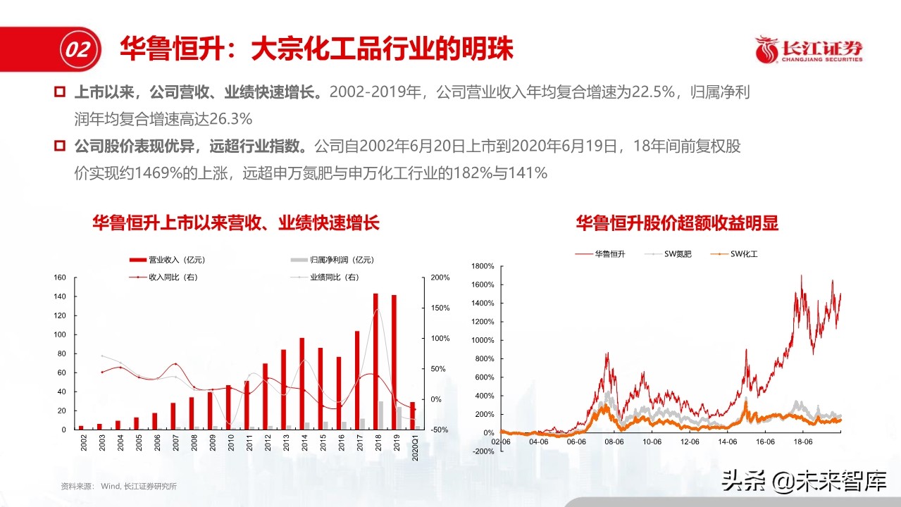 化工行业深度报告：盈利模式、发展趋势和投资框架