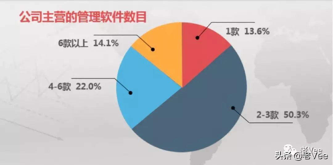 做一个优雅的软件代理商