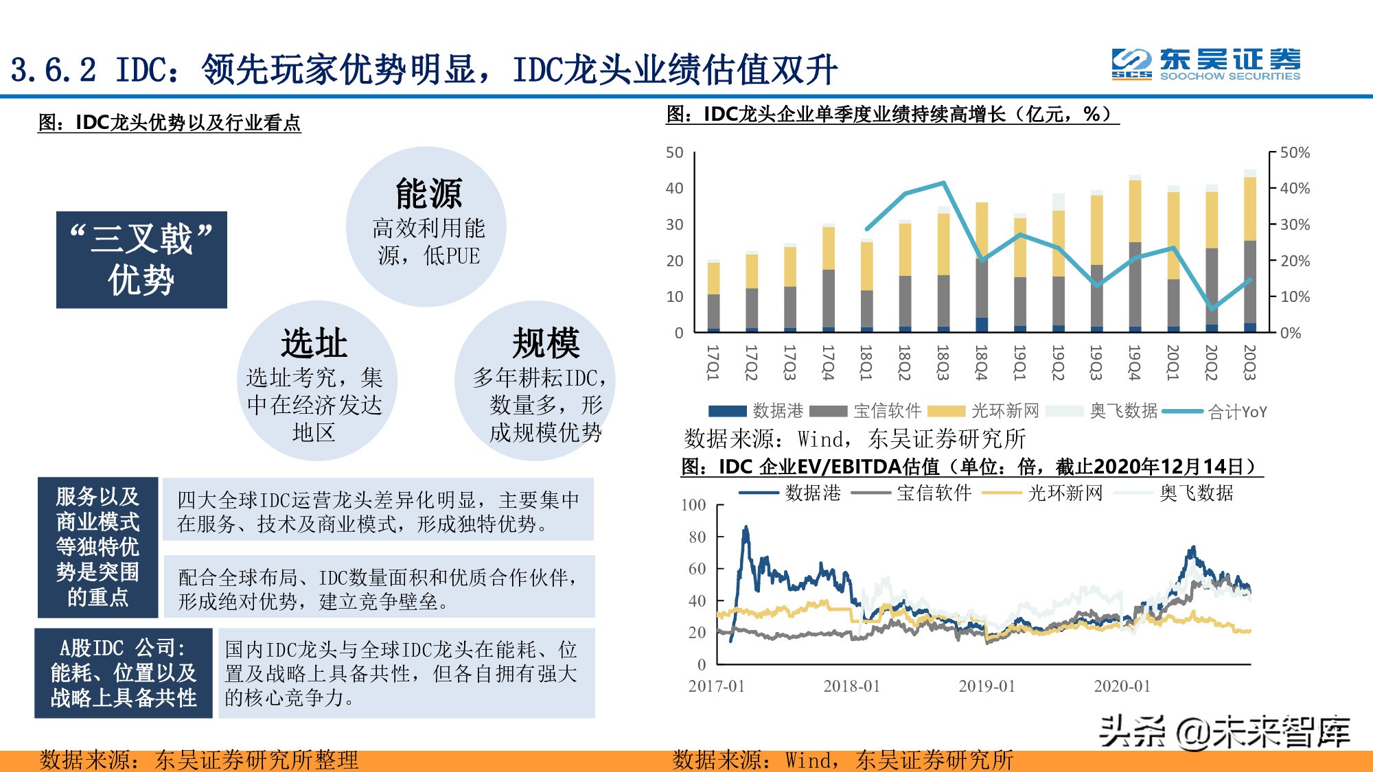 全面拥抱“数字加+”：从数字新基建到数字平台及服务