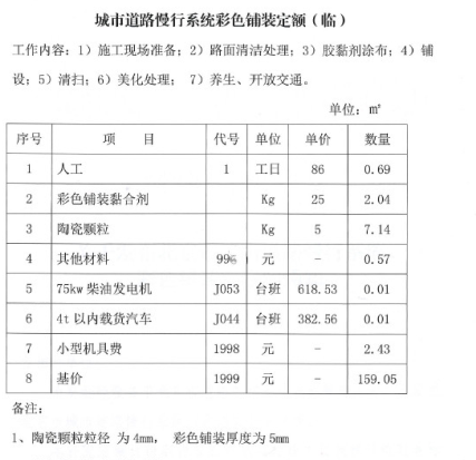 彩色路面涂層單價(jià)分析
