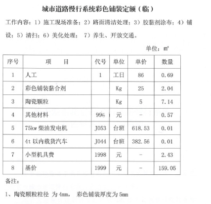 彩色路面涂层单价分析