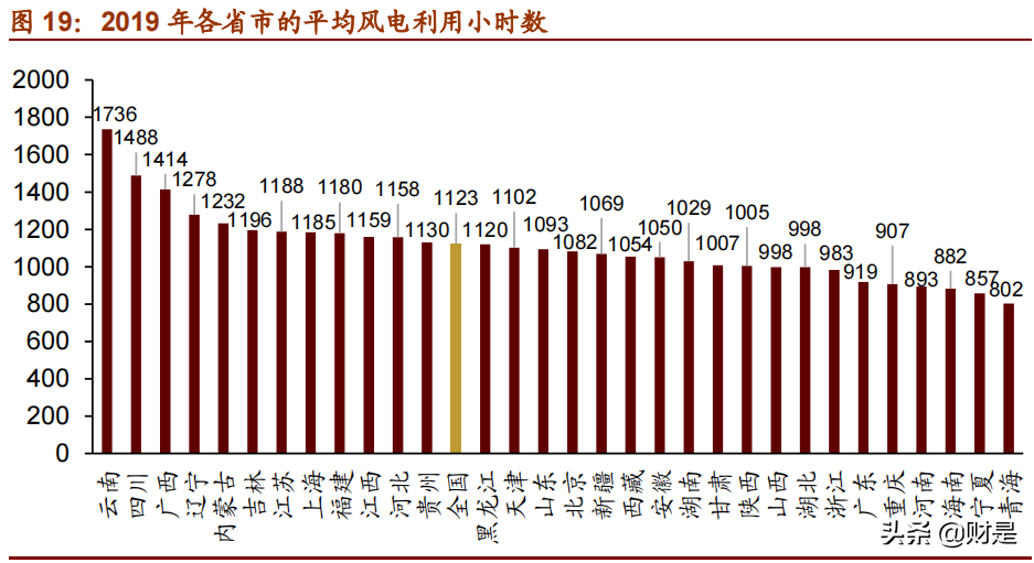 碳中和带来的投资机会专题研究：CCER，核心机制与收入测算