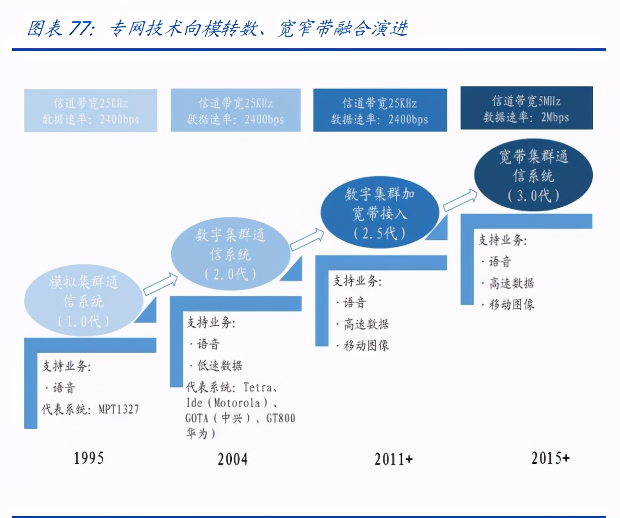 通信行业深度报告：白马为先、守正出奇，5G三部曲