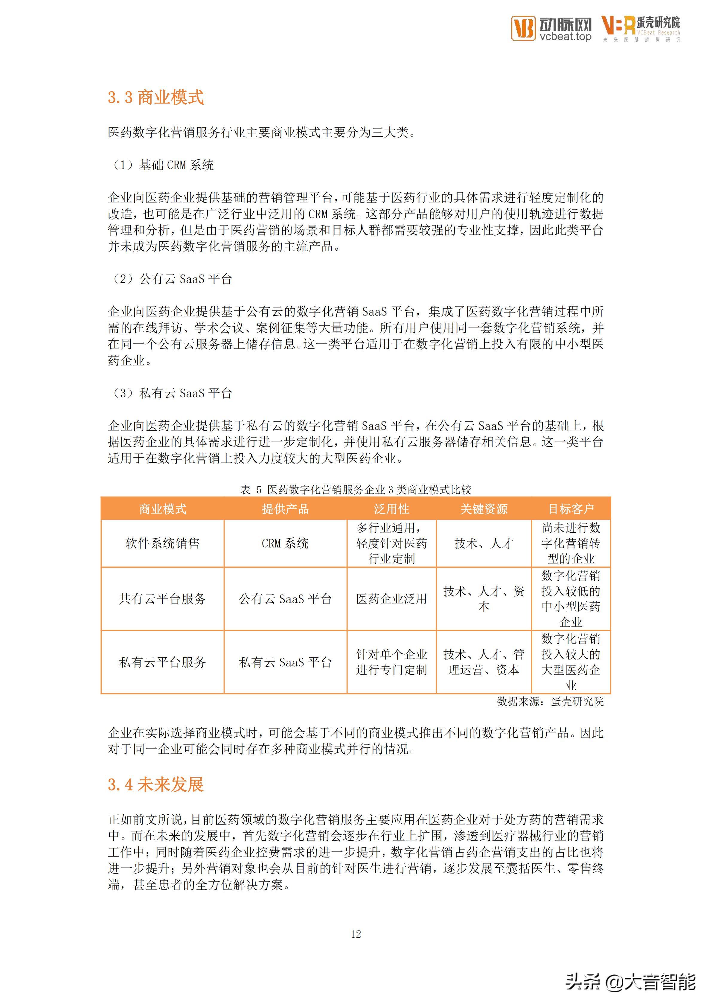 智慧医疗项目总结：医药数字化营销服务行业创新报告