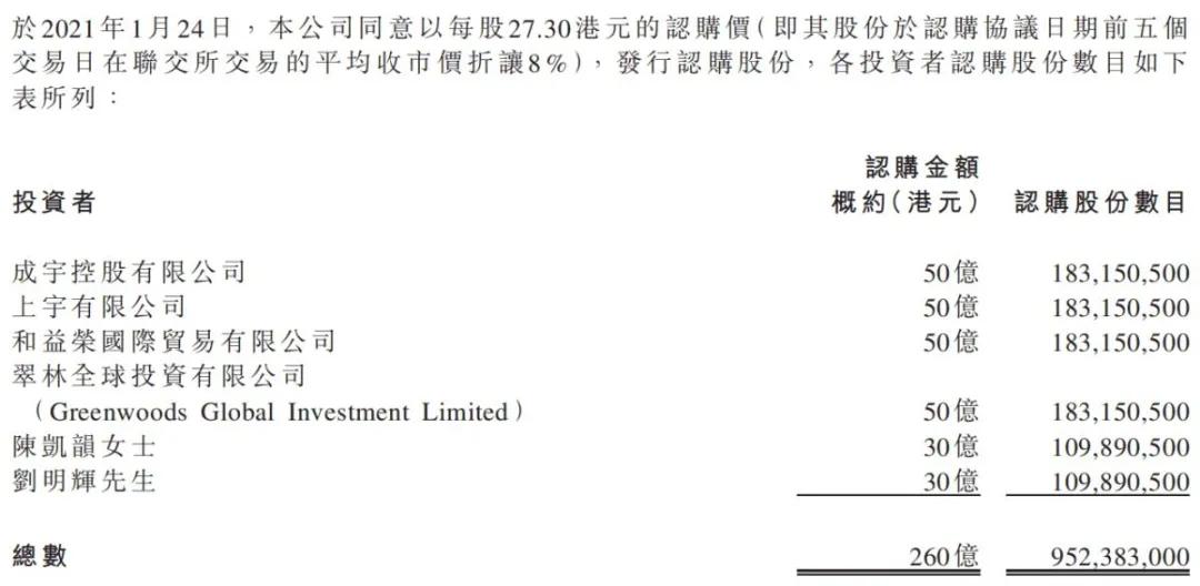 许家印“朋友圈”带来260亿资本盛宴，恒大汽车想怎么玩？