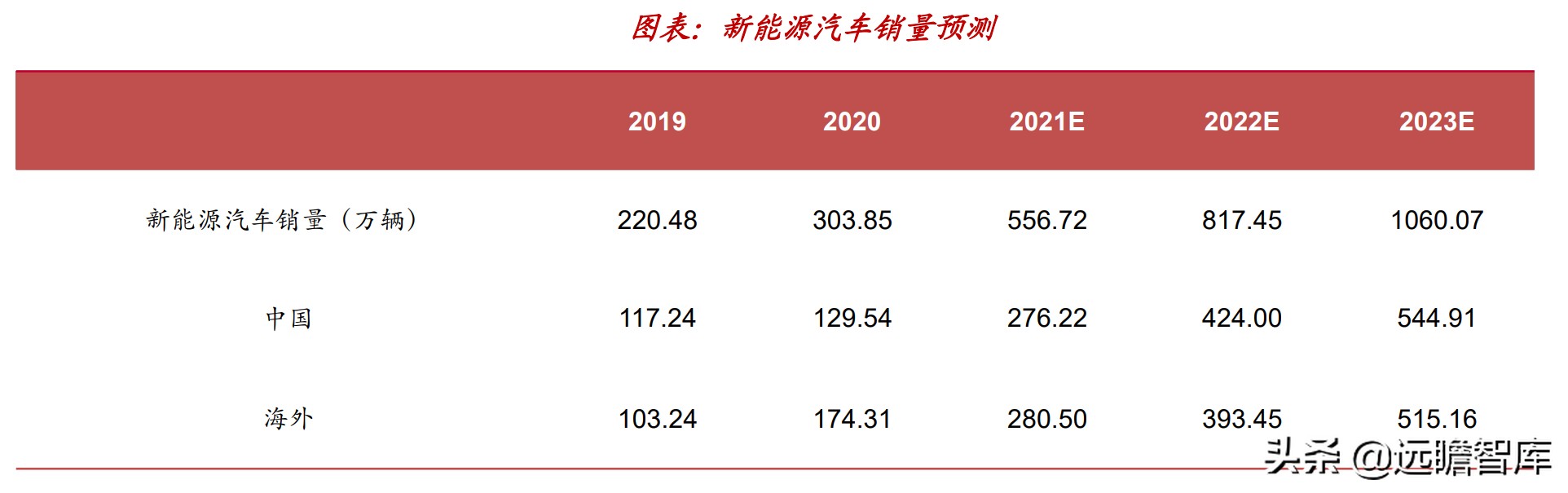 “抢矿大战”一触即发：锂、钴、稀土、铜箔和铝箔的市场前景分析