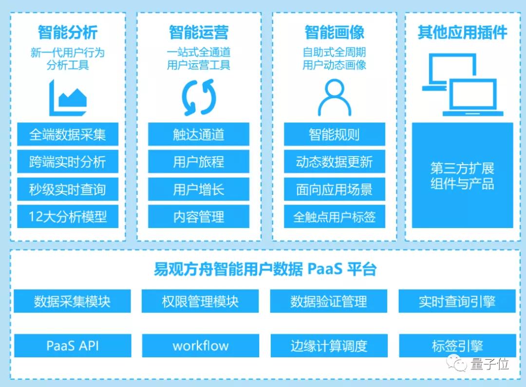 滾蛋吧，流量！紅利已見頂，是時候步入「留量時代」了