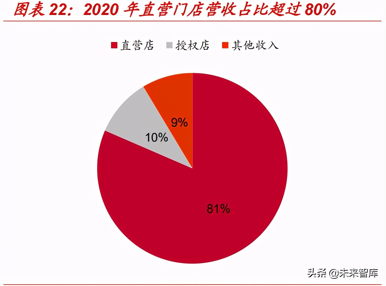 星巴克专题研究报告：星巴克如何成长为连锁咖啡巨头