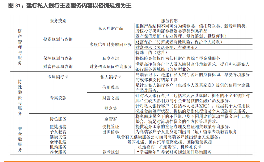 私人銀行業專題報告私行業務百舸爭流誰主沉浮