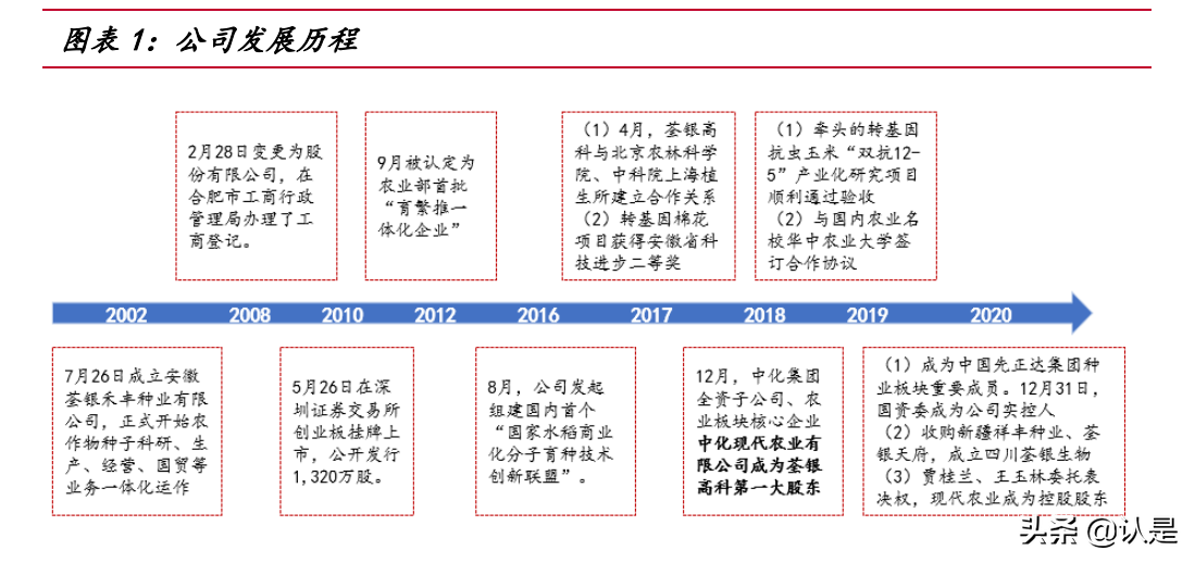 荃银高科专题报告：种业+服务打造产业闭环，借力先正达弯道超车
